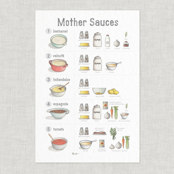Yeesan Loh Art Posters and Prints